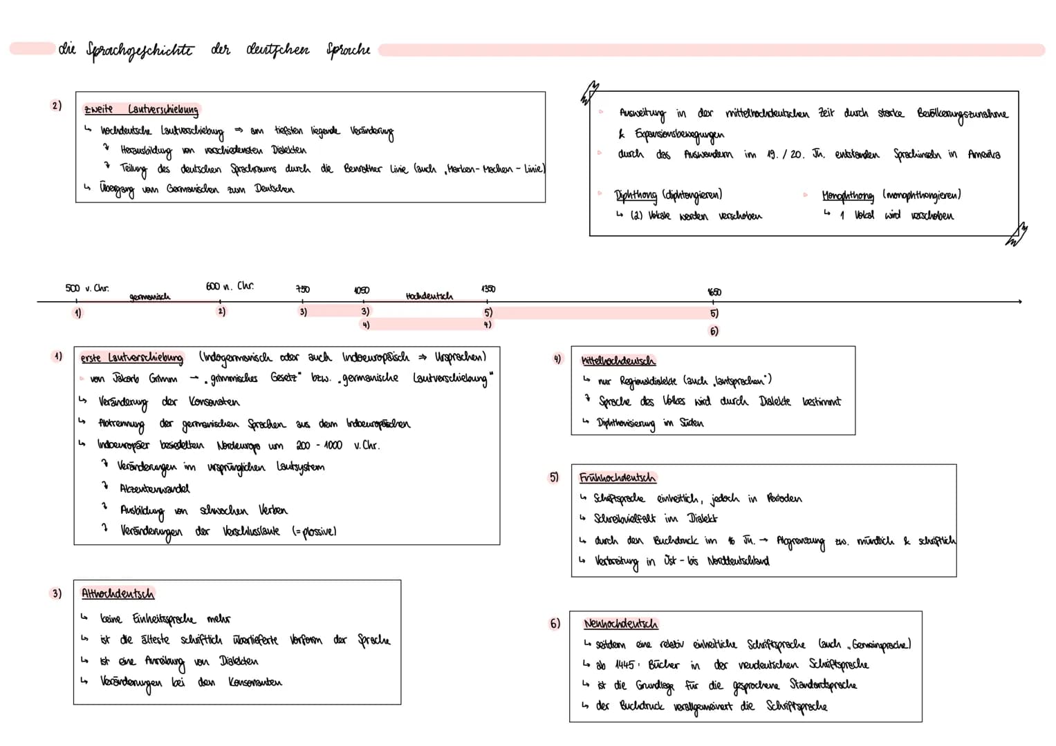 Was ist Sprache ?
Sprache ist ein komplexes aufgebautes System der Kommunikation
verbal: menschlich natürliche Sprache (z. B. Sprechen)
non-