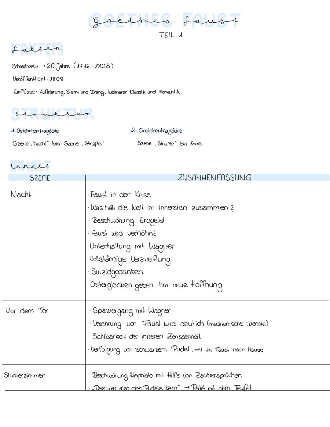 مسلسيد
Lakten
Schreibzeit > G0 Jahre (1772-1808)
Veröffentlicht: 1808
Einflüsse Aufklärung, Sturm und Drang, Weimarer Klassik und Romantik
1