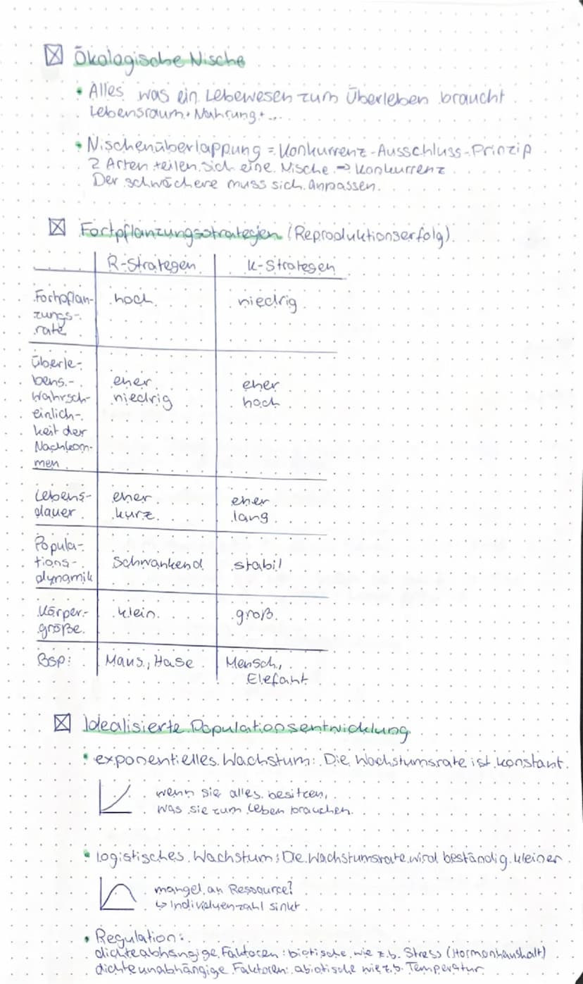 # ÖKOLOGIE

○ STRUKTUREN & ZUSAMMENHÄNGE IM ÖKOSYSTEM

☐ Biotop & Biozönose: biotische & abiotische Faktoren

- Biotop: Ein abgegrenzter Leb