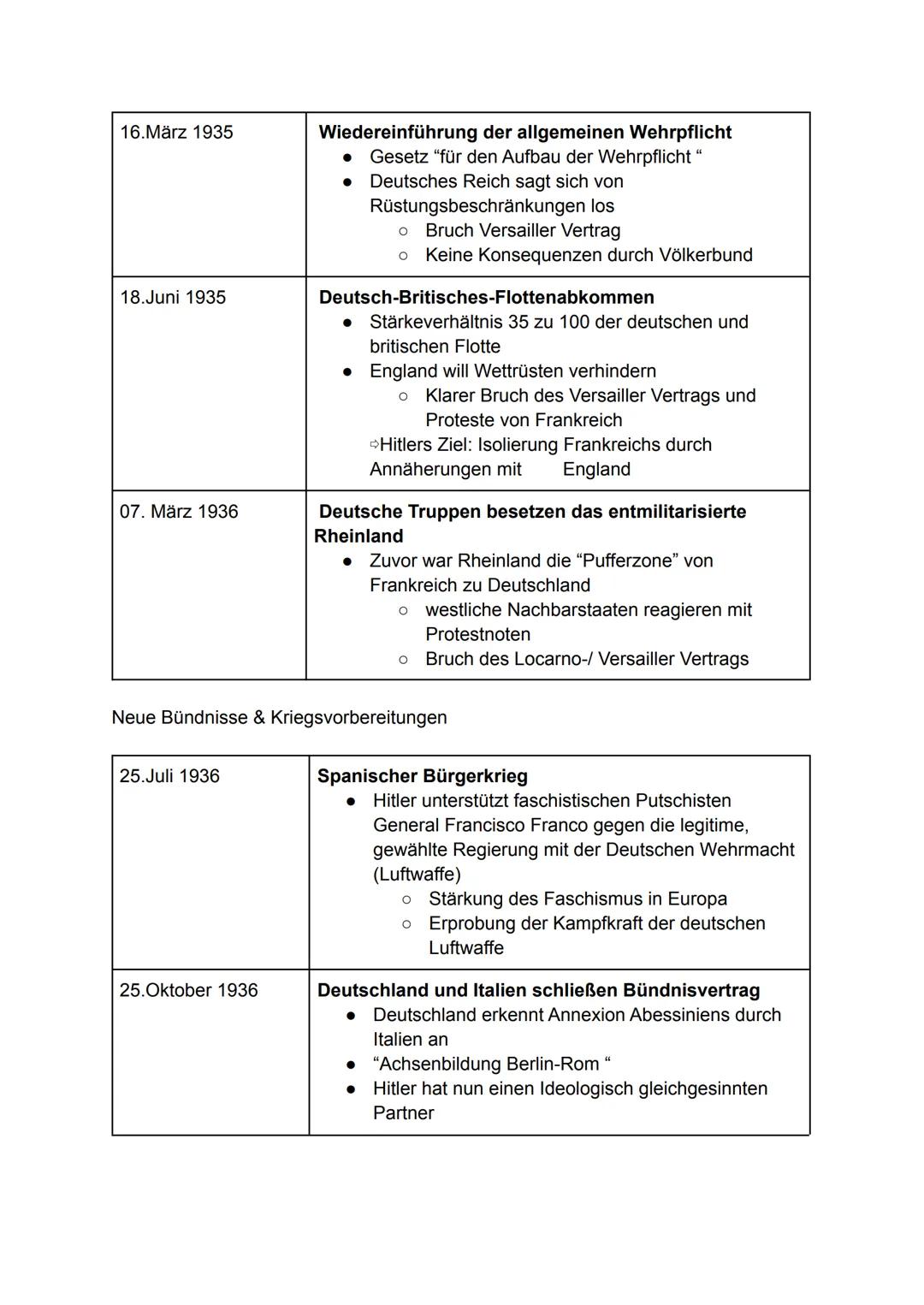 # Der Weg in den zweiten Weltkrieg

Hitlers Ziele

*   Zum einen Friedenswillen der Nationalsozialisten
    Bekunden
*   Revision des Versai
