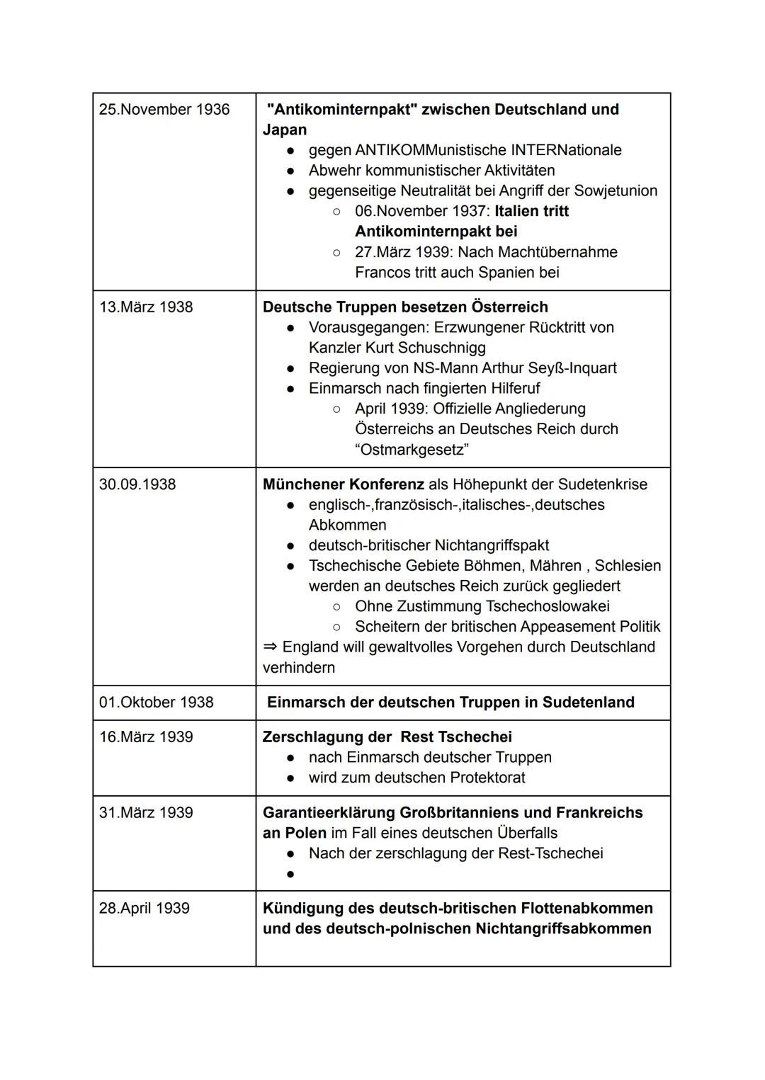 # Der Weg in den zweiten Weltkrieg

Hitlers Ziele

*   Zum einen Friedenswillen der Nationalsozialisten
    Bekunden
*   Revision des Versai