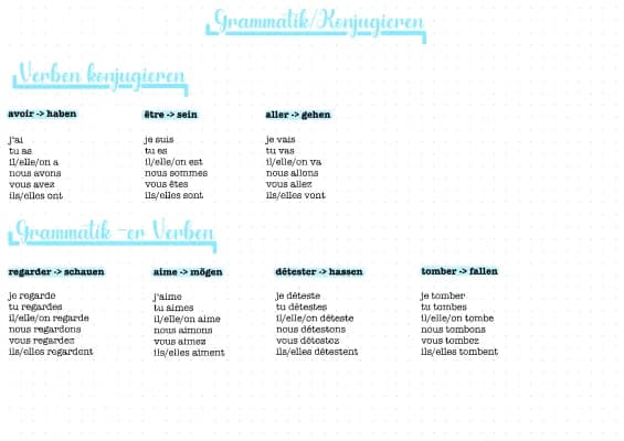 Know Grammatik / Konjugieren  thumbnail