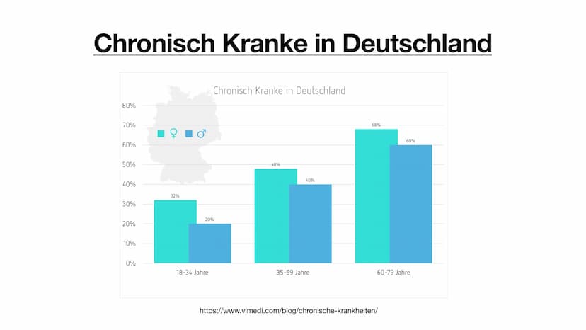 Chronische
Krankheiten
Medikamente
Hypoglykämie
Adipositas
Glucose Insulinresistenz
Krankheit Blutzuckerspiegel
Übergewicht
Ernährung Bauchs