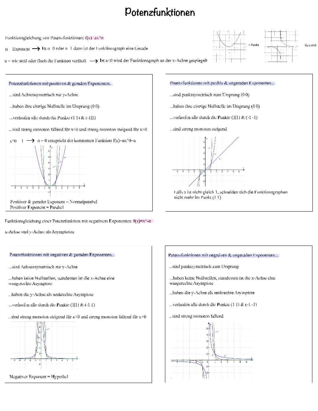 Potenzfunktionen Beispiele und Übungen für Kinder - Eigenschaften leicht erklärt