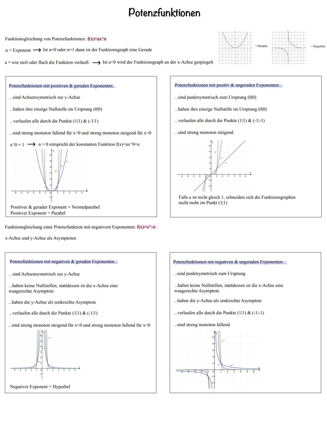 Funktionsgleichung von Potenzfunktionen: f(x)=ax^n
n= Exponent →→→→Ist n=0 oder n=1 dann ist der Funktionsgraph eine Gerade
a = wie steil od