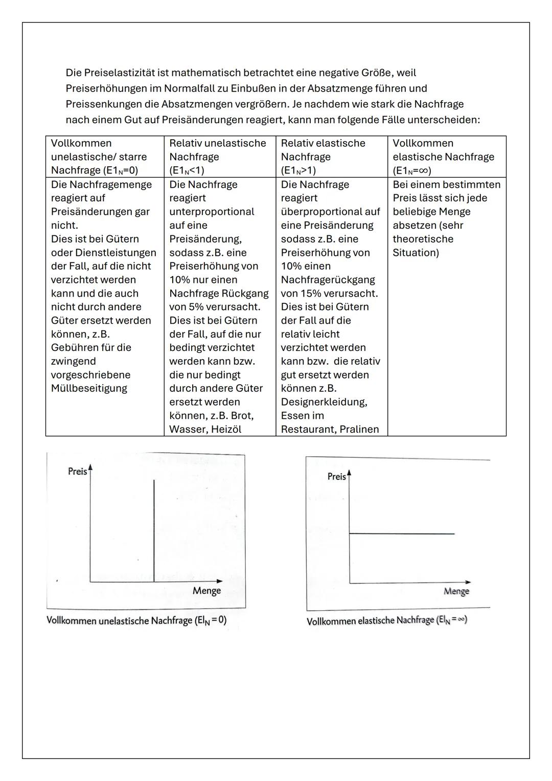 Wirtschafts-Abitur 2025 (Baden-Württemberg)
1. Grundlagen der Ökonomie
1.1 Ökonomisches Verhalten:
Wach
verwirklichung
ICH Bedi
Soziale
Sich