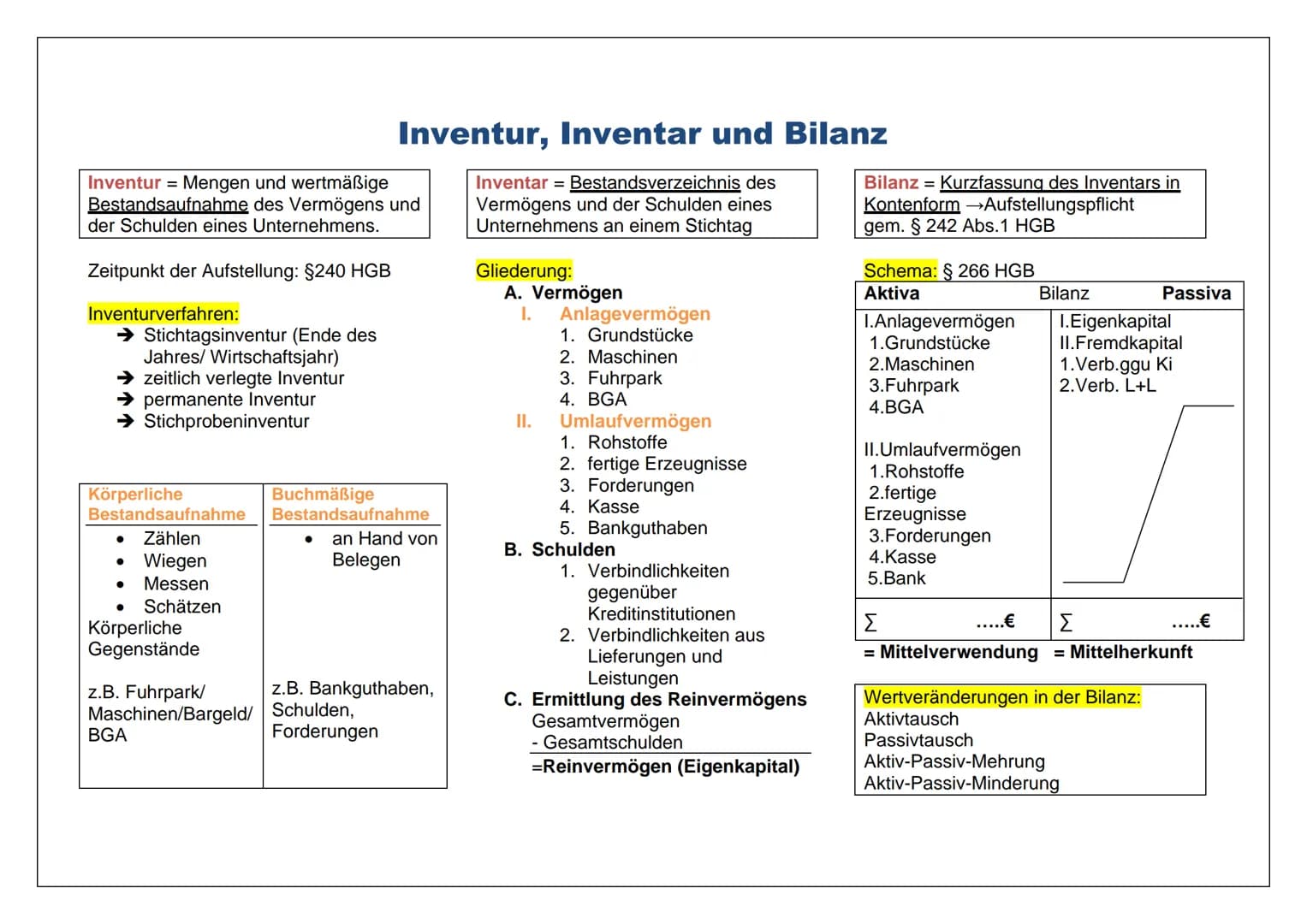 Inventur = Mengen und wertmäßige
Bestandsaufnahme des Vermögens und
der Schulden eines Unternehmens.
Zeitpunkt der Aufstellung: §240 HGB
Inv