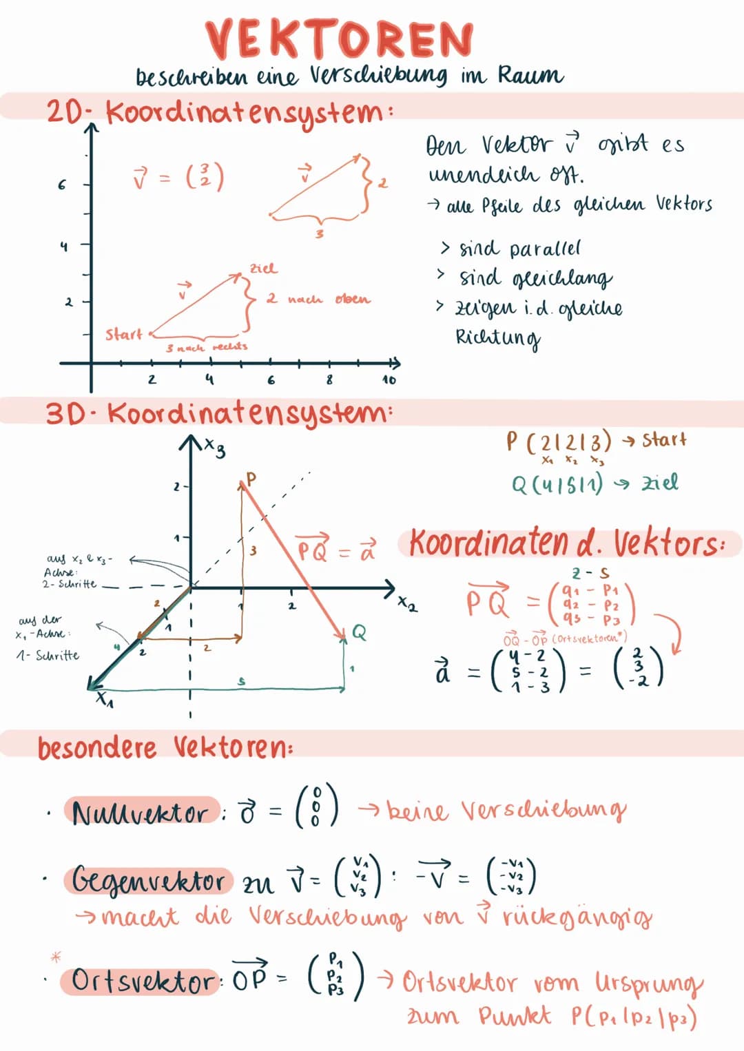 VEKTOREN
beschreiben eine Verschiebung im Raum
20. Koordinatensystem:
✓ = (²)
6
4
2
.
Start
aus x₂ & x₂-
Achse:
2- Schritte
any der
x₁ -Achs