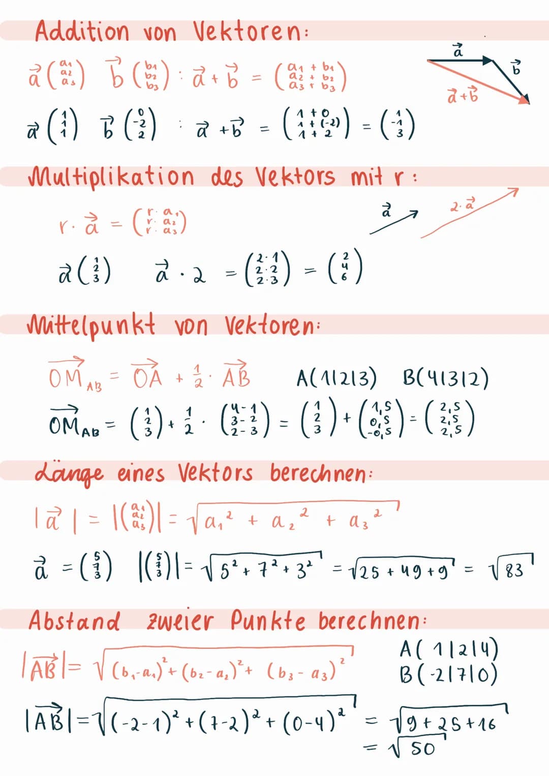 VEKTOREN
beschreiben eine Verschiebung im Raum
20. Koordinatensystem:
✓ = (²)
6
4
2
.
Start
aus x₂ & x₂-
Achse:
2- Schritte
any der
x₁ -Achs