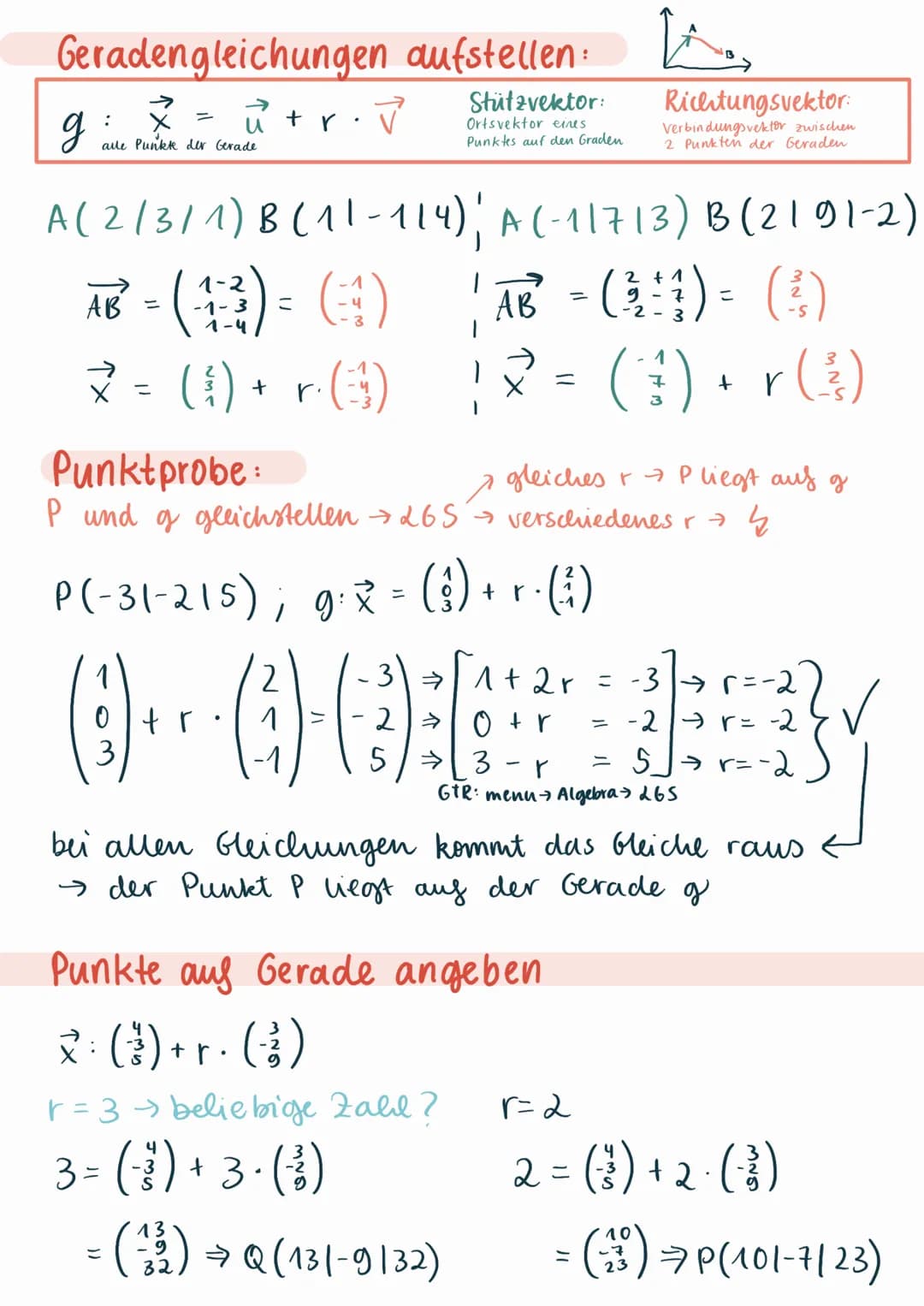 VEKTOREN
beschreiben eine Verschiebung im Raum
20. Koordinatensystem:
✓ = (²)
6
4
2
.
Start
aus x₂ & x₂-
Achse:
2- Schritte
any der
x₁ -Achs