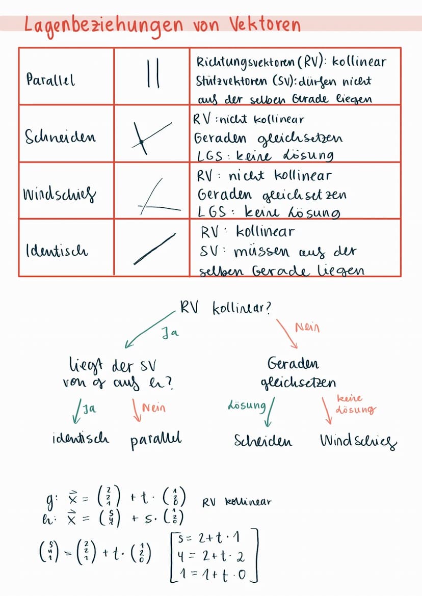 VEKTOREN
beschreiben eine Verschiebung im Raum
20. Koordinatensystem:
✓ = (²)
6
4
2
.
Start
aus x₂ & x₂-
Achse:
2- Schritte
any der
x₁ -Achs