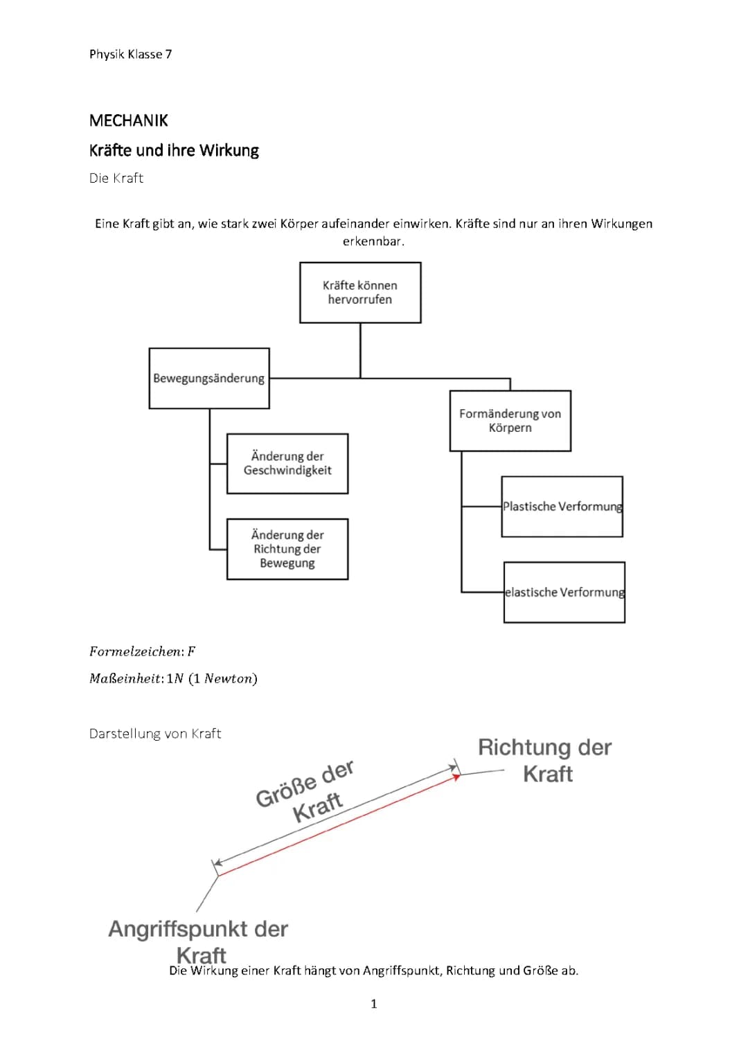 Zusammenfassung Schuljahr Klasse 7 Physik 