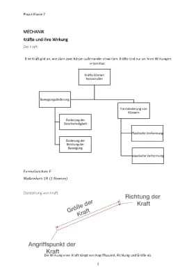 Know Zusammenfassung Schuljahr Klasse 7 Physik  thumbnail