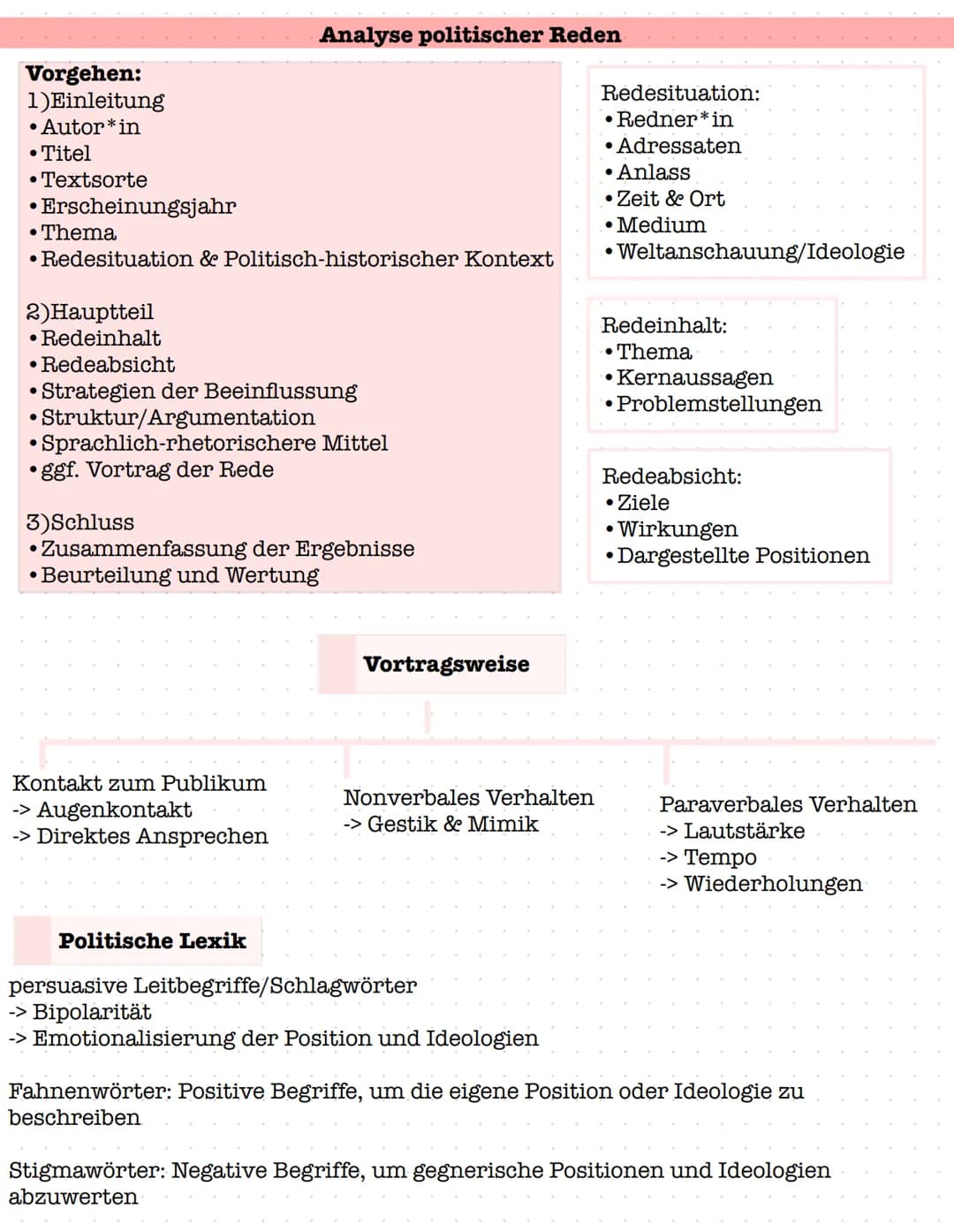 Vorgehen:
1)Einleitung
• Autor*in
• Titel
• Textsorte
●
• Thema
•Redesituation & Politisch-historischer Kontext
2)Hauptteil
• Redeinhalt
Red