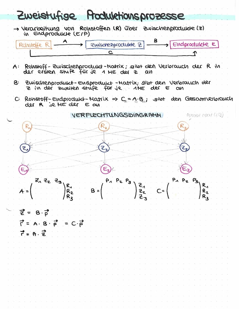 matrizen
Begriffe:
Matrix (Pl. Matrizen) Tabelle in der Mathematik, Bezeichnung mit
einem Großbuchstaben
ала. алг. ...... али
a2₁. azz.
:
..