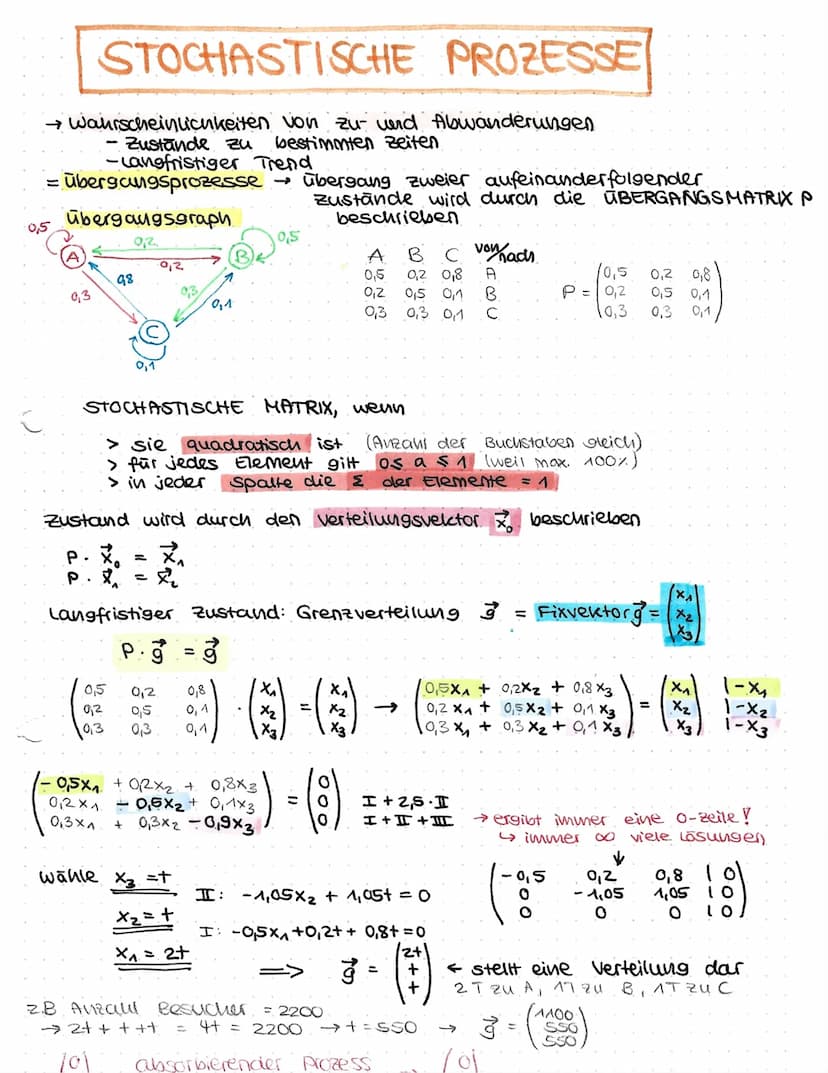 matrizen
Begriffe:
Matrix (Pl. Matrizen) Tabelle in der Mathematik, Bezeichnung mit
einem Großbuchstaben
ала. алг. ...... али
a2₁. azz.
:
..