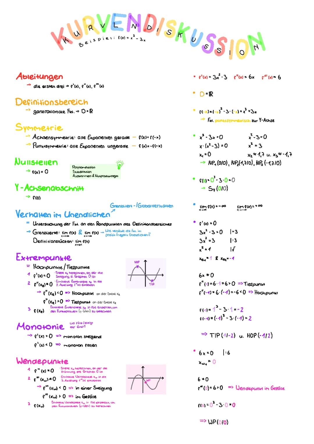 Kurvendiskussion 