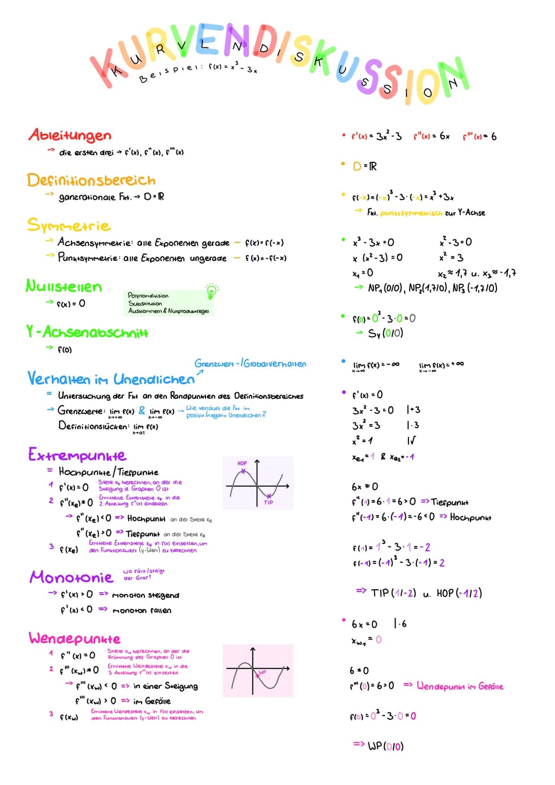 Ableitungen
KURVENDISKUSSION
₁ spiel: f(x) = x²³ - 3x
→ die ersten drei → f'(x), F"(x), f(x)
Definitionsbereich
ganzrationale Ft. →> D=IR
Sy