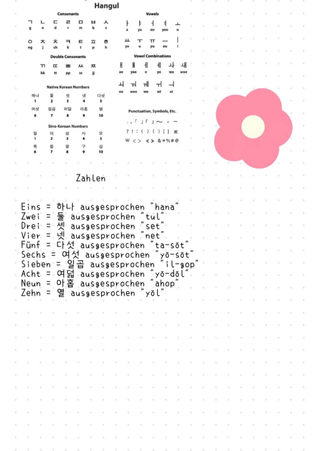 Koreanisch lernen
1. Lerne Hangŭl, das koreanische Alphabet. Du
solltest mit dem Alphabet beginnen, wenn du
vorhast Koreanisch zu sprechen, 