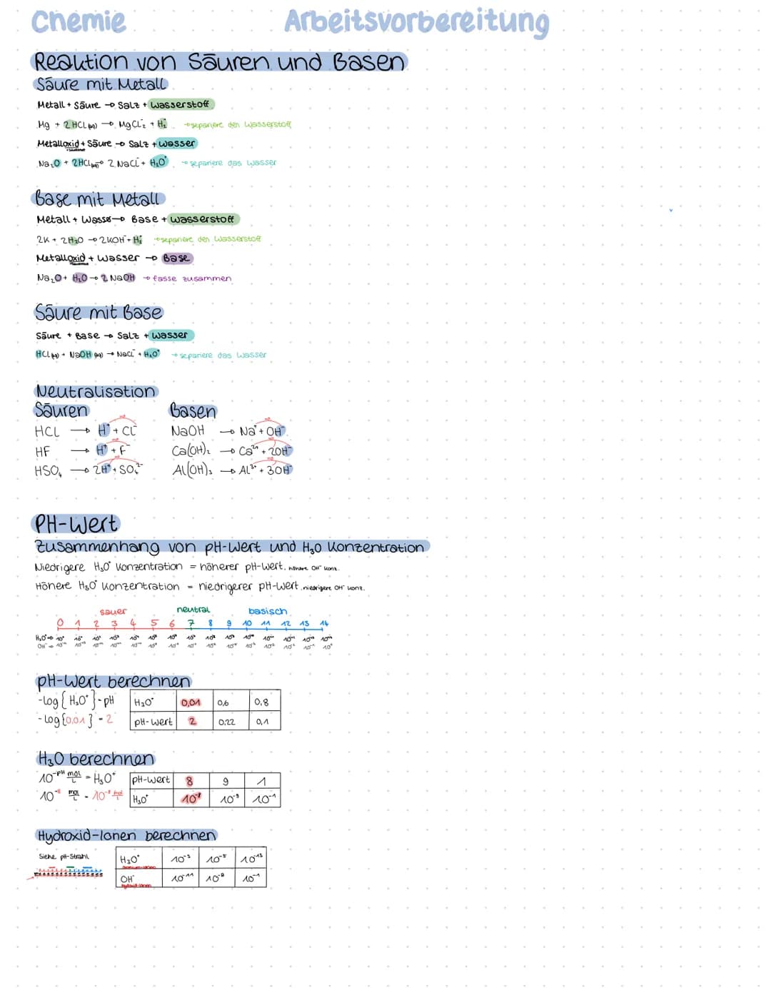 Chemie
Themen
Saure-Base Chemie
→Saure-Base-konzept nach Brønsted
→ bekannte Säuren und Basen benennen: schwefelsäure, Ammoniak, Salzsäure, 