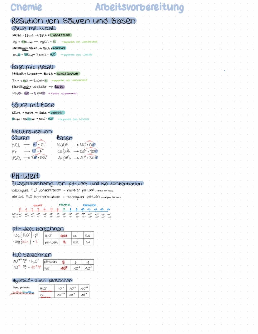 Chemie
Themen
Saure-Base Chemie
→Saure-Base-konzept nach Brønsted
→ bekannte Säuren und Basen benennen: schwefelsäure, Ammoniak, Salzsäure, 