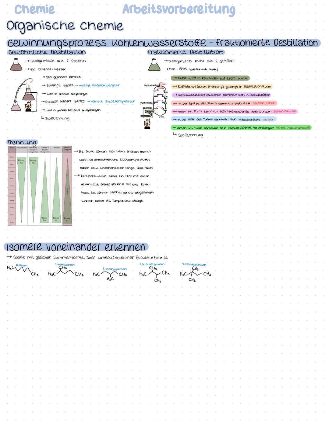 Chemie
Themen
Saure-Base Chemie
→Saure-Base-konzept nach Brønsted
→ bekannte Säuren und Basen benennen: schwefelsäure, Ammoniak, Salzsäure, 