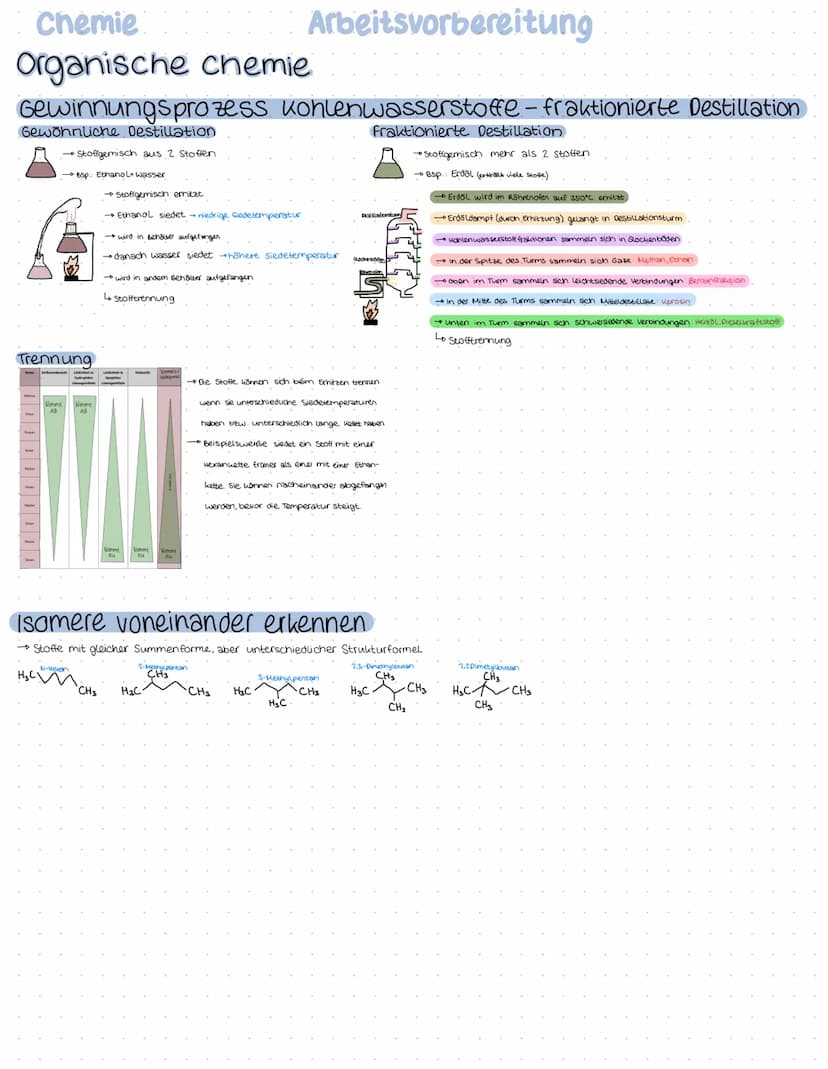 Chemie
Themen
Saure-Base Chemie
→Saure-Base-konzept nach Brønsted
→ bekannte Säuren und Basen benennen: schwefelsäure, Ammoniak, Salzsäure, 