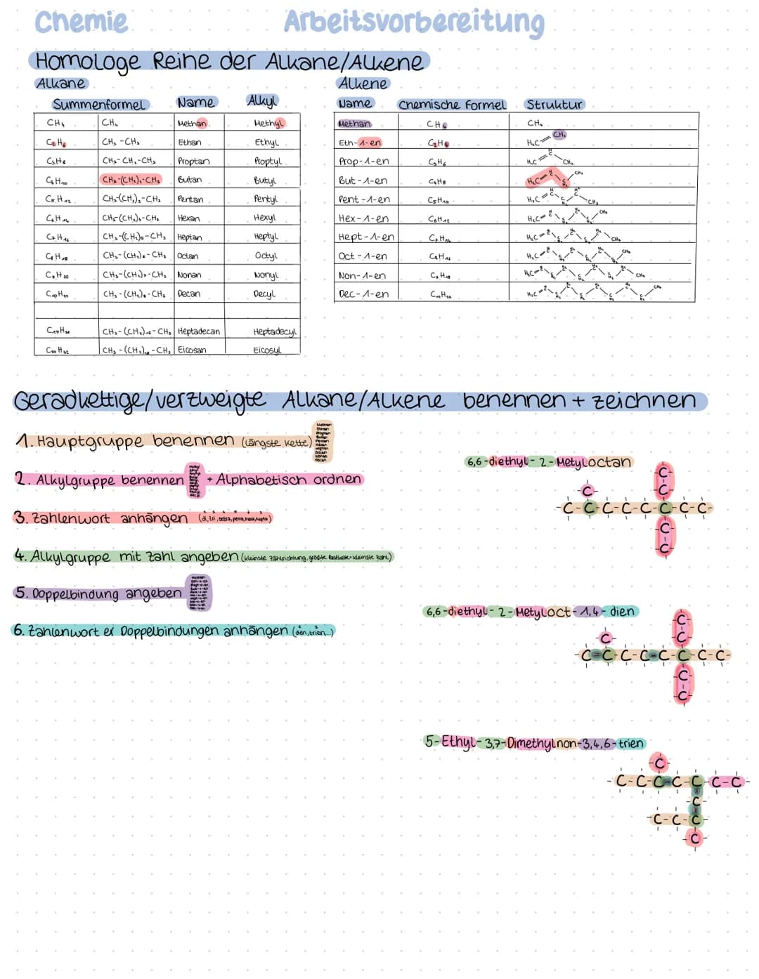 Chemie
Themen
Saure-Base Chemie
→Saure-Base-konzept nach Brønsted
→ bekannte Säuren und Basen benennen: schwefelsäure, Ammoniak, Salzsäure, 