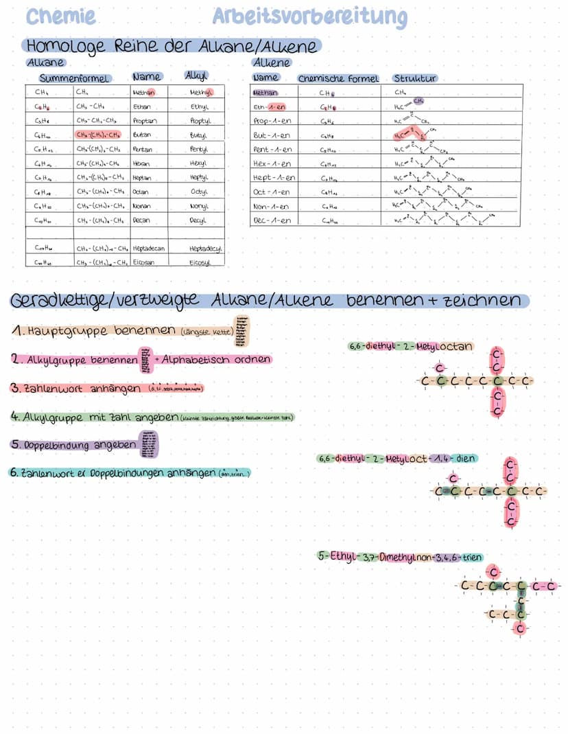 Chemie
Themen
Saure-Base Chemie
→Saure-Base-konzept nach Brønsted
→ bekannte Säuren und Basen benennen: schwefelsäure, Ammoniak, Salzsäure, 