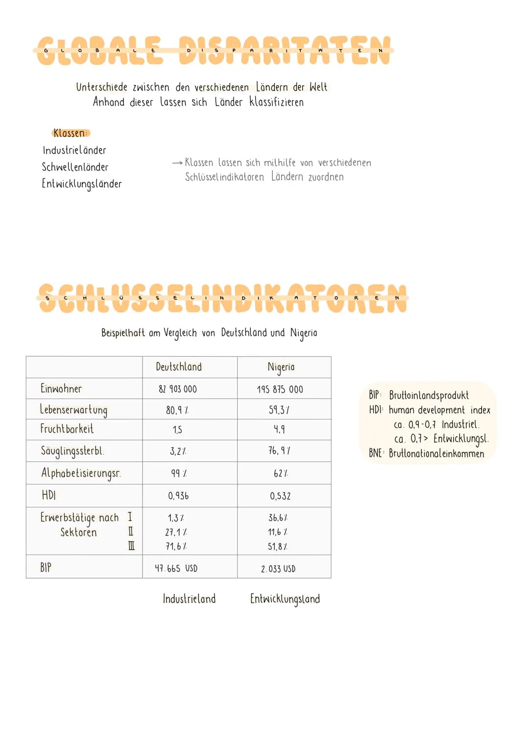 GLOBALE DISPARITATEN
Unterschiede zwischen den verschiedenen Ländern der Welt
Anhand dieser lassen sich Länder klassifizieren
Klassen:
Indus