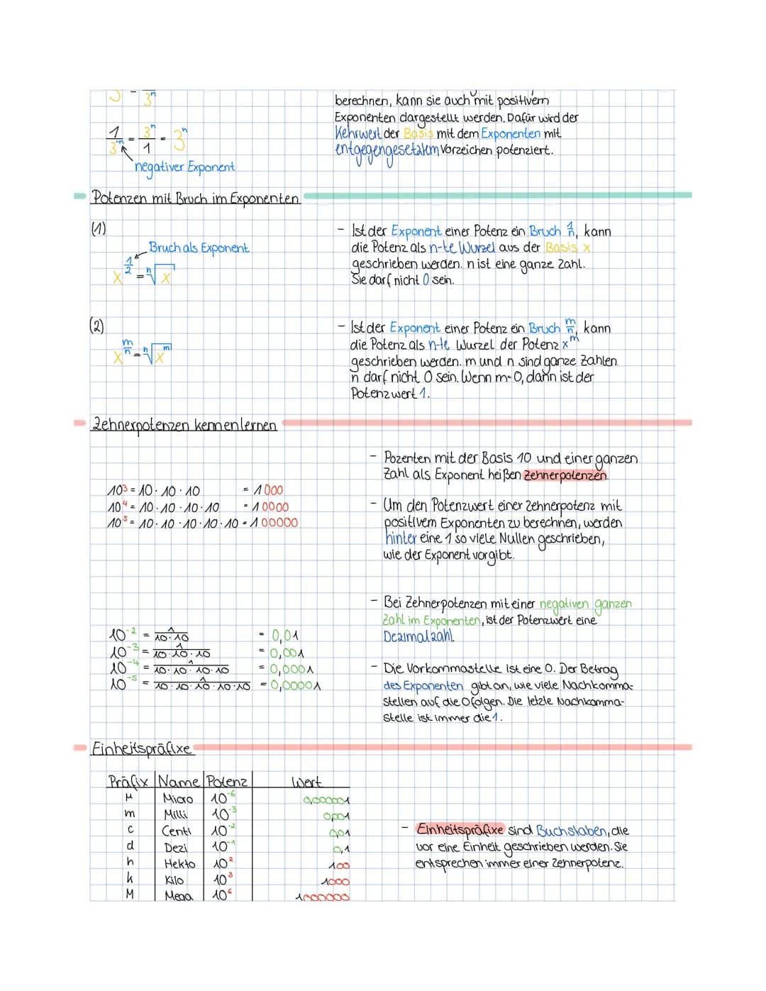 •Potenzen kennlernen
=
Anderes Beispiel: Papier
vier gleiche Faktoren
4 Exponent oder Hochzahl
Basis oder Grundzahl
Einmal falten: 2 Schicht