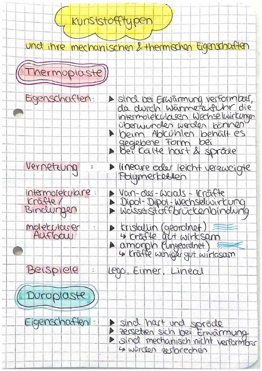 Kunststofftypen
und ihre mechanischen & thermischen Eigenschaften
Thermoplaste
Eigenschaften:
Vernetzung
intermolekulare:
Kräfte/
Bindungen
