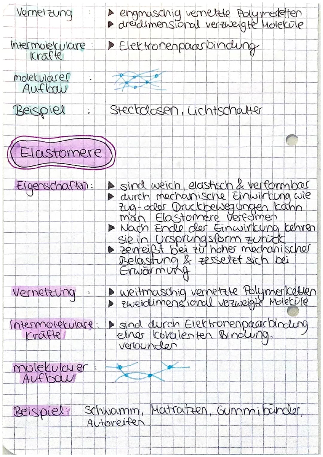 Kunststofftypen
und ihre mechanischen & thermischen Eigenschaften
Thermoplaste
Eigenschaften:
Vernetzung
intermolekulare:
Kräfte/
Bindungen
