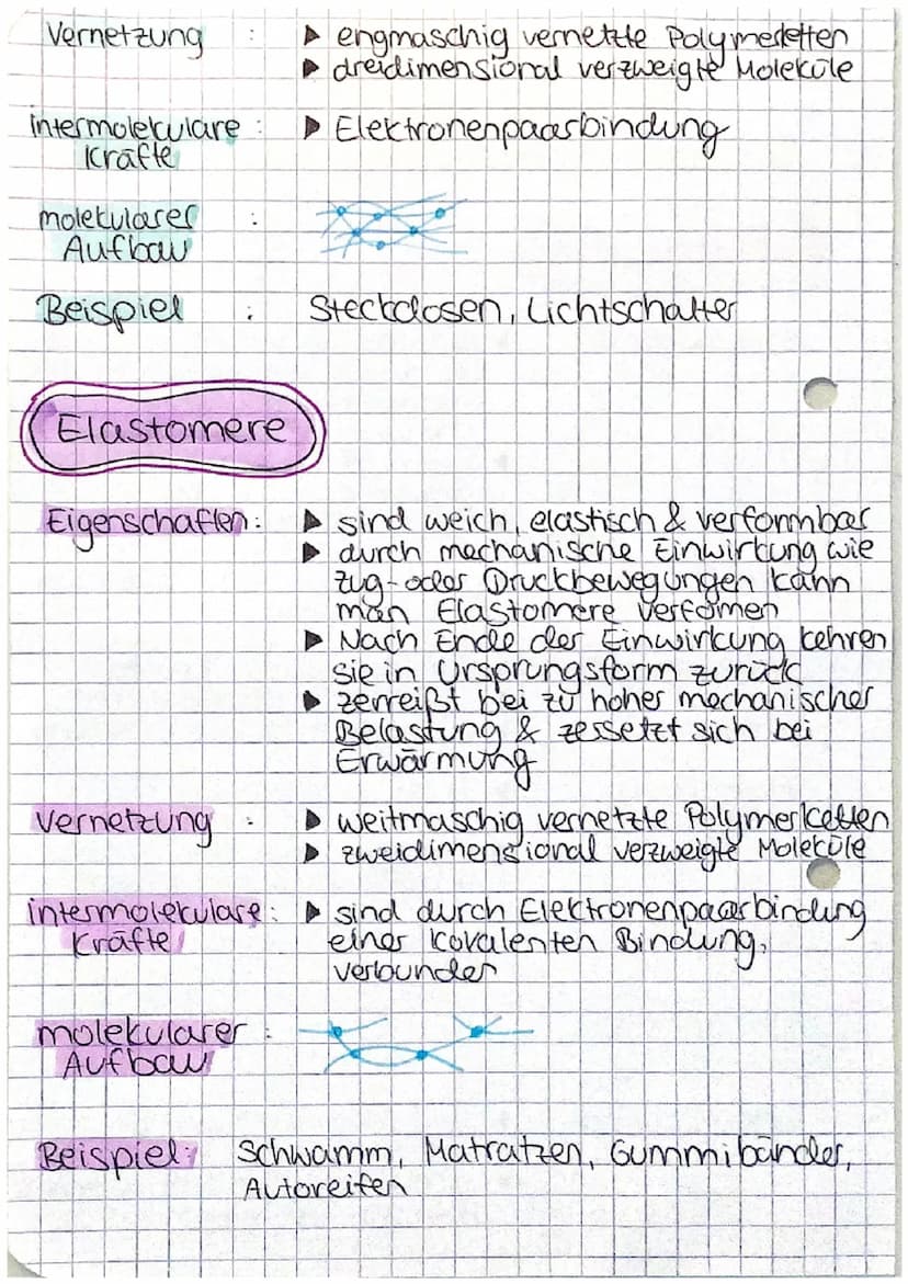 Kunststofftypen
und ihre mechanischen & thermischen Eigenschaften
Thermoplaste
Eigenschaften:
Vernetzung
intermolekulare:
Kräfte/
Bindungen
