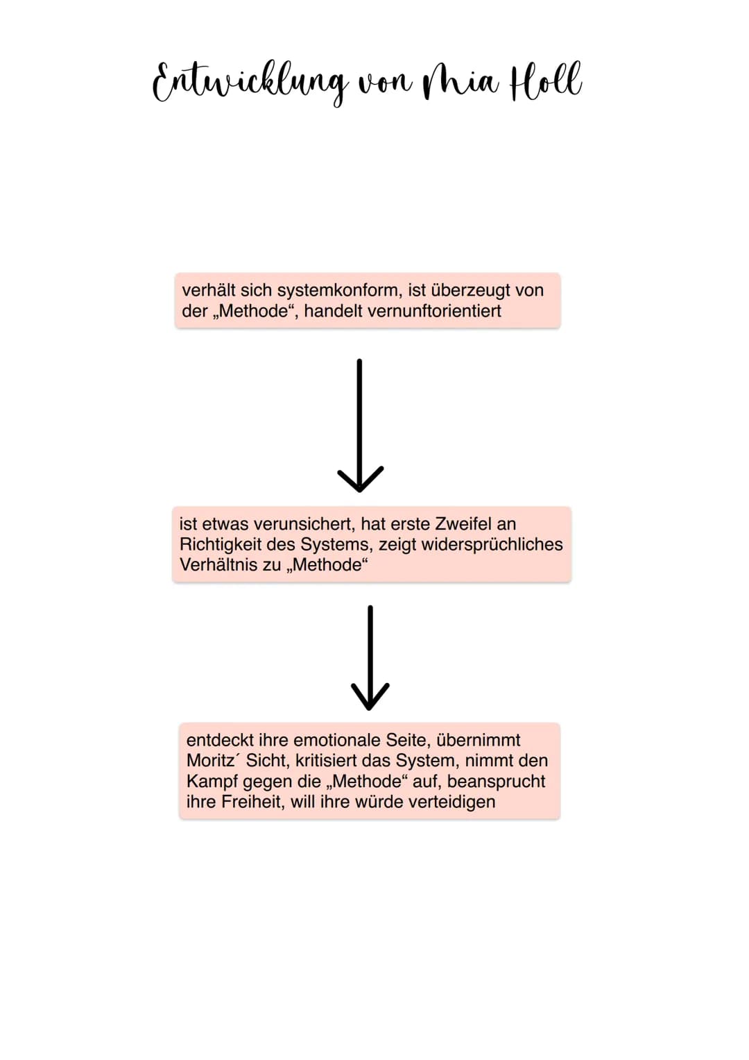 Zusammenfassung des Inhalts
- Zukunftsroman (21. Jahrhundert)
- Gesundheitsdiktatur
-> Bürger werden von Regierung ,,Methode" streng überwac