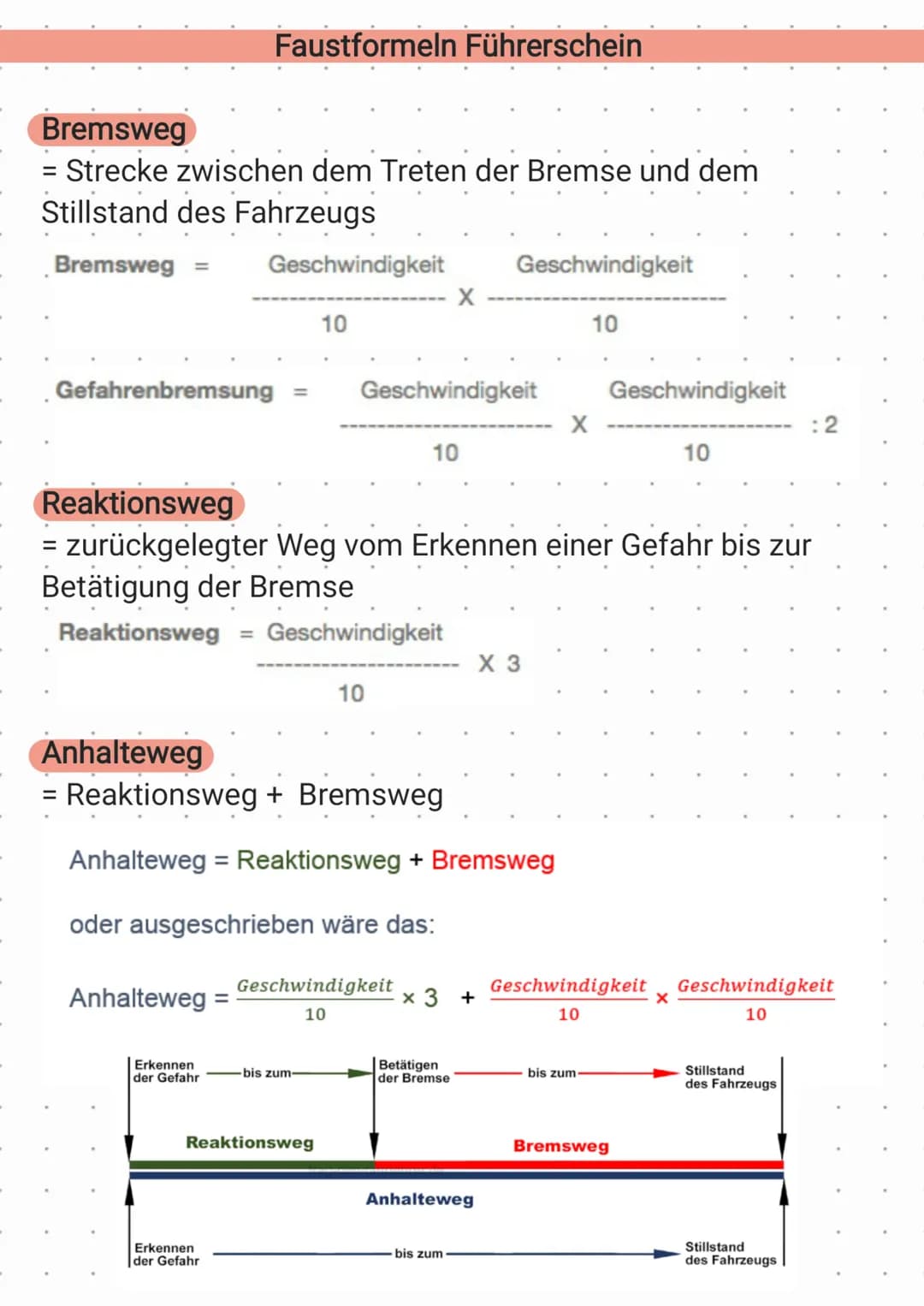 Bremsweg
Strecke zwischen dem Treten der Bremse und dem
Stillstand des Fahrzeugs
Bremsweg
Faustformeln Führerschein
Geschwindigkeit Geschwin