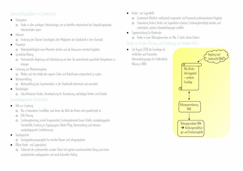 Vielfalt der Rollen im Erzieherberuf:
Erzieherinnen als
Beziehungsgestalter
Bildungspartner
Sozialisationspartner
Begleiter und Krisenmanage