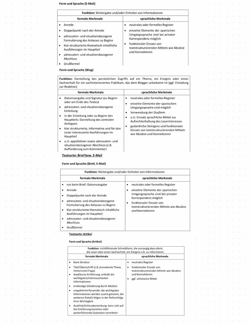 Mediacion
Sprachliche Besonderheiten zum Einbauen :
1. Subjuntivo in jeglicher Form
Bsp. Email: Espero que estés bien!
Hasta que + Sbj.
Siem