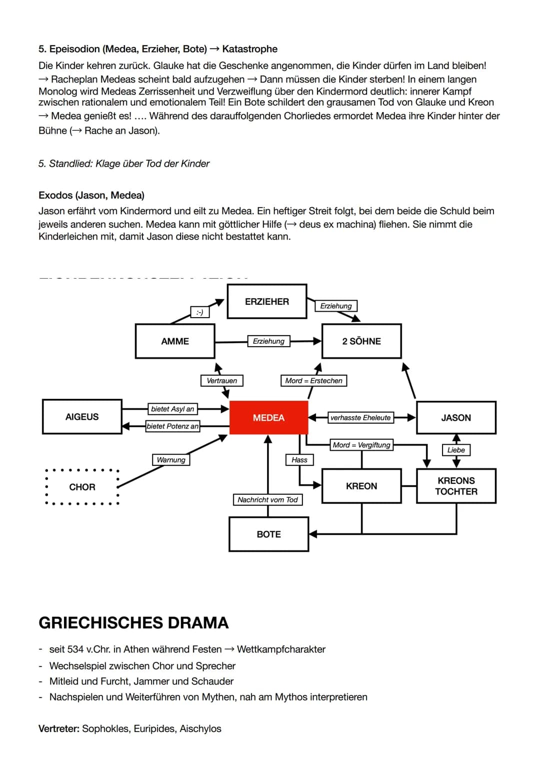 EURIPIDES: MEDEA (431 V.CHR.)
INHALTSANGABE
Hintergrund Mythos
Medea hat ihrem Ehemann Jason geholfen, das goldene Vlies zu erlangen. Danach