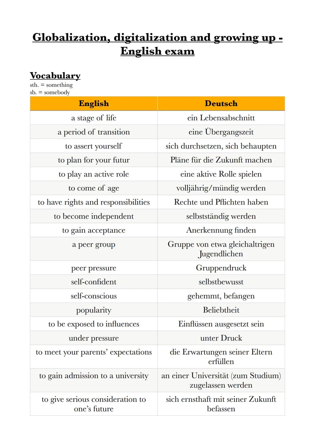 Globalization, digitalization and growing up -
English exam
Vocabulary
sth. = something
sb. = somebody
English
a stage of life
a period of t