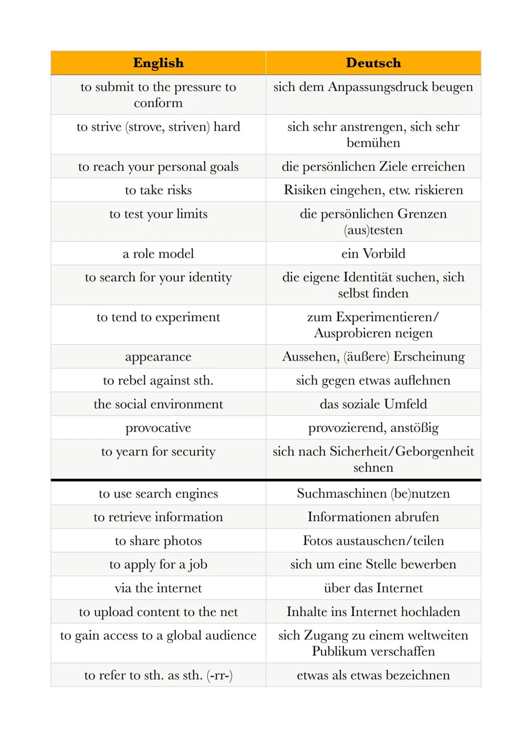 Globalization, digitalization and growing up -
English exam
Vocabulary
sth. = something
sb. = somebody
English
a stage of life
a period of t