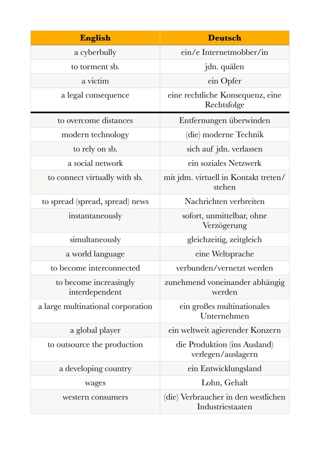 Globalization, digitalization and growing up -
English exam
Vocabulary
sth. = something
sb. = somebody
English
a stage of life
a period of t