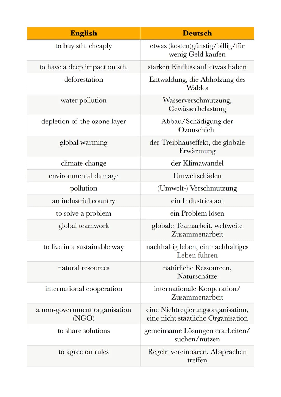 Globalization, digitalization and growing up -
English exam
Vocabulary
sth. = something
sb. = somebody
English
a stage of life
a period of t