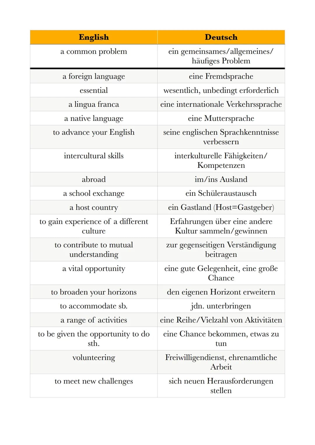 Globalization, digitalization and growing up -
English exam
Vocabulary
sth. = something
sb. = somebody
English
a stage of life
a period of t
