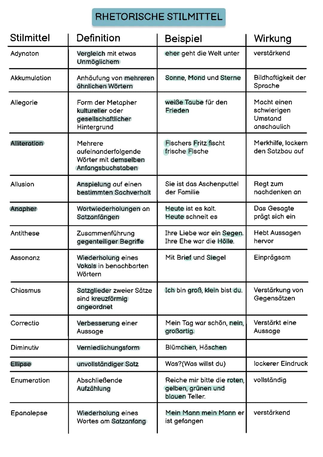 Rhetorische Stilmittel Liste und Beispiele PDF - Deine Übungen