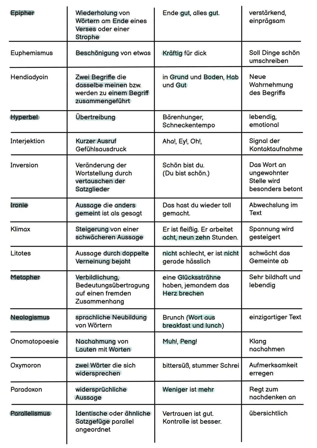 Stilmittel
Adynaton
Akkumulation
Allegorie
Alliteration
Allusion
Anapher
Antithese
Assonanz
Chiasmus
Correctio
Diminutiv
Ellipse
Enumeration