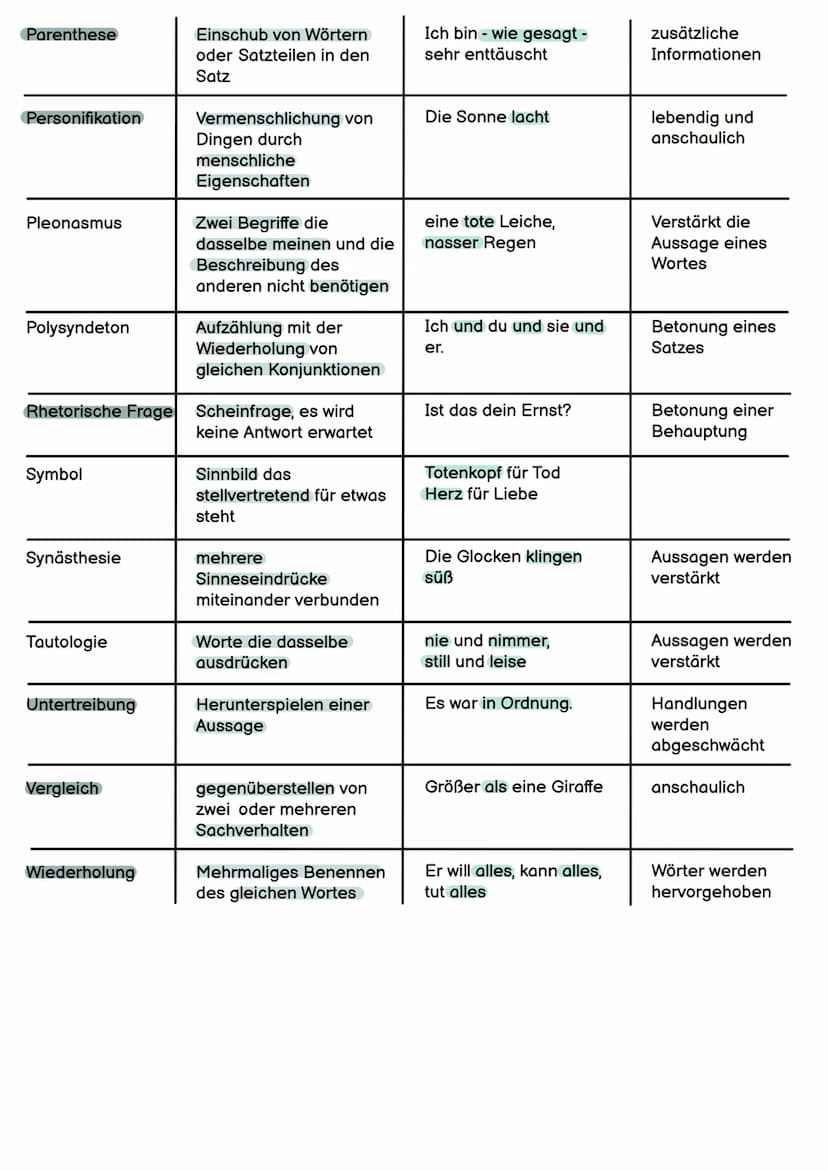 Stilmittel
Adynaton
Akkumulation
Allegorie
Alliteration
Allusion
Anapher
Antithese
Assonanz
Chiasmus
Correctio
Diminutiv
Ellipse
Enumeration