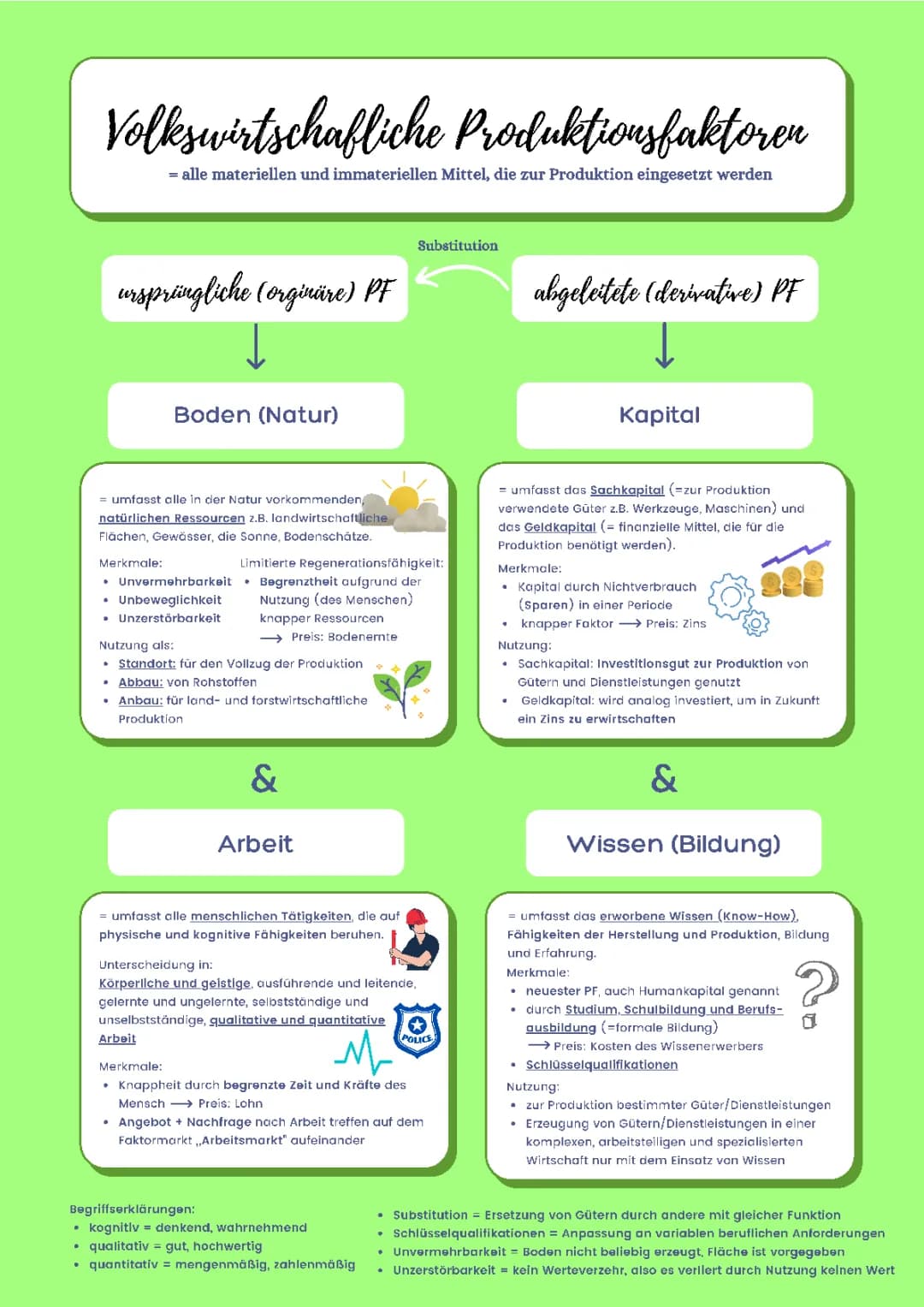 Volkswirtschaftliche Produktionsfaktoren