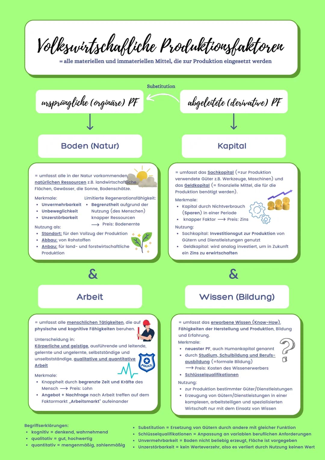 Volkswirtschafliche Produktionsfaktorer
= alle materiellen und immateriellen Mittel, die zur Produktion eingesetzt werden
●
ursprüngliche (o
