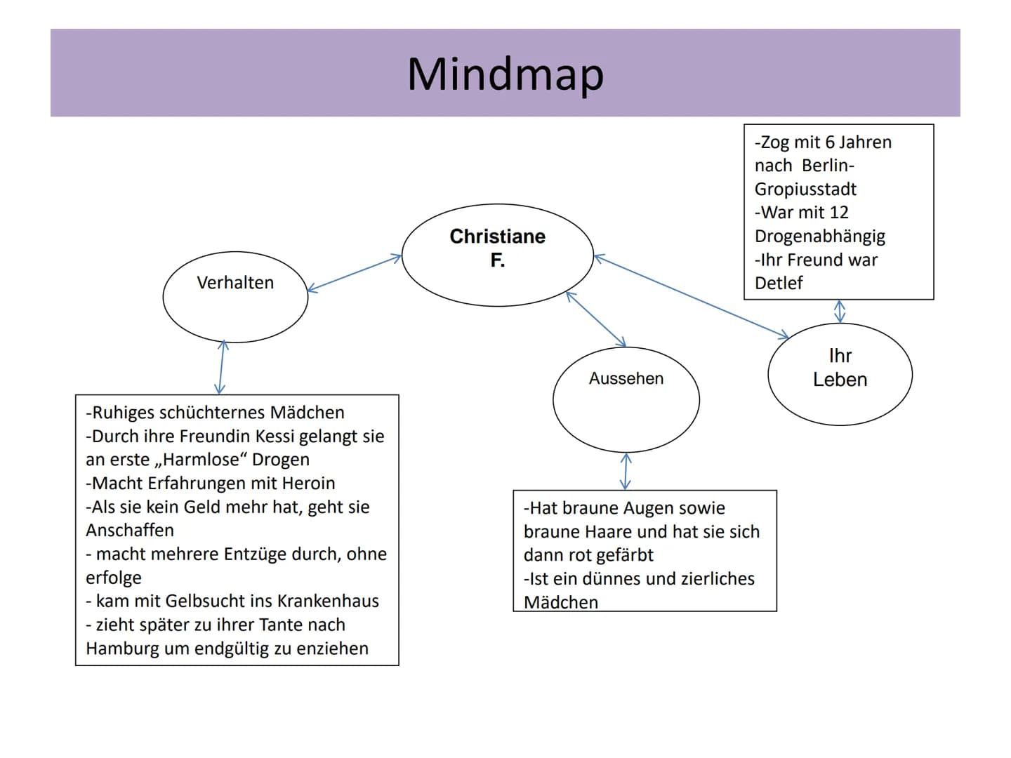 1
Wir Kinder vom Bahnhof Zoo
Inhaltsverzeichnis
1. Vorwort
2. Handlungsverlauf in Sätzen
3. Figurenkonstellation
4. Mindmap
5. Erzählperspek